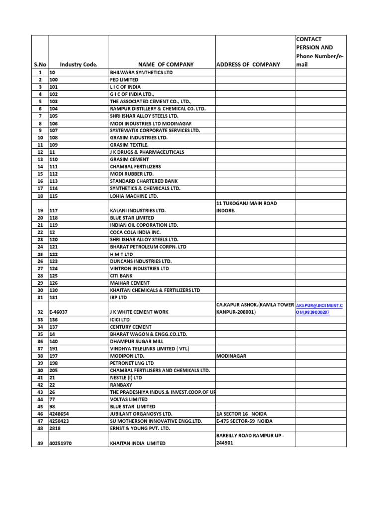 ICAI Industrial Training Companies List | PDF | Economy Of India ...