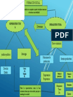 Formación social: superestructura, infraestructura y relaciones de producción