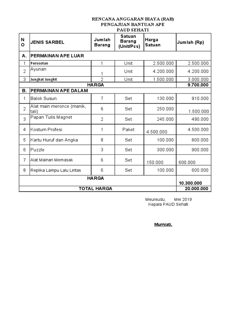RAB APE Luar untuk PAUD Sehati | PDF