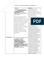 Haz Un Cuadro Comparativo Con Las Semejanzas y Diferencias Entre El Empirismo y El Asociacionismo