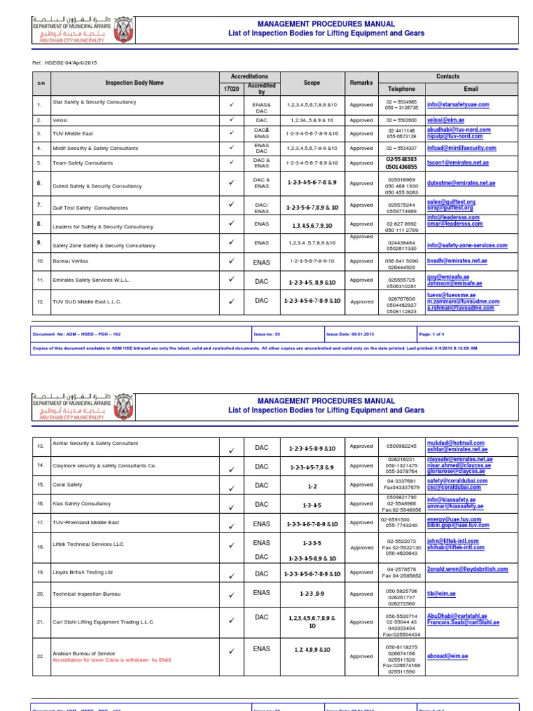 Management Procedures Manual List of Inspection Bodies For Lifting Equipment and Gears PDF