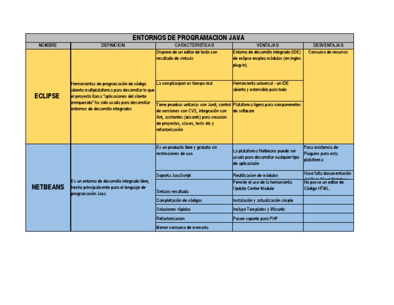 Tarea 1 Pdf Eclipse Software Entorno De Desarrollo Integrado
