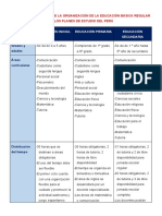 CUADRO COMPARATIVO DE LA ORGANIZACIÓN DE LA EDUCACIÓN BÁSICA REGULAR EN LOS PLANES DE ESTUDIO DEL PERÚ