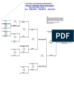 2021 Dixie Ponytails Traditional World Series Bracket (Alexandria)