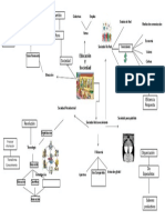 Mapa Mental (1)