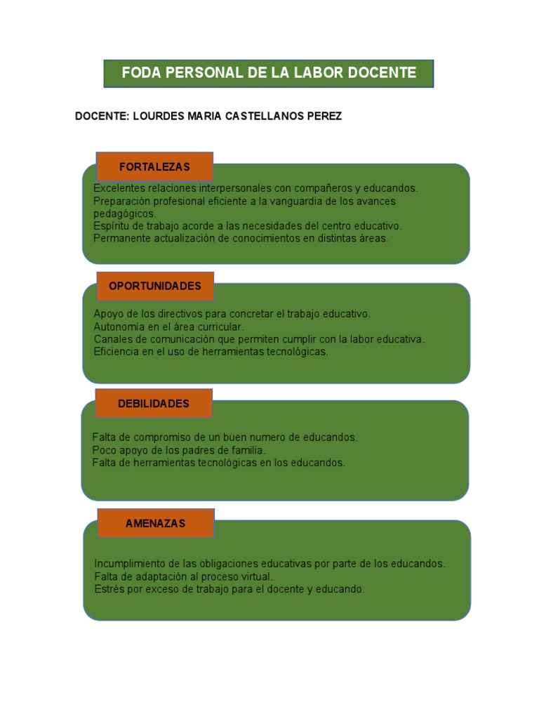 FODA Personal de un Docente | PDF