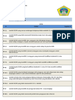 Capaian IP SD-MI Per Lembaga