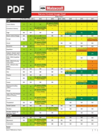 Download Ford Antifreeze Usage Chart by mumz SN51807377 doc pdf