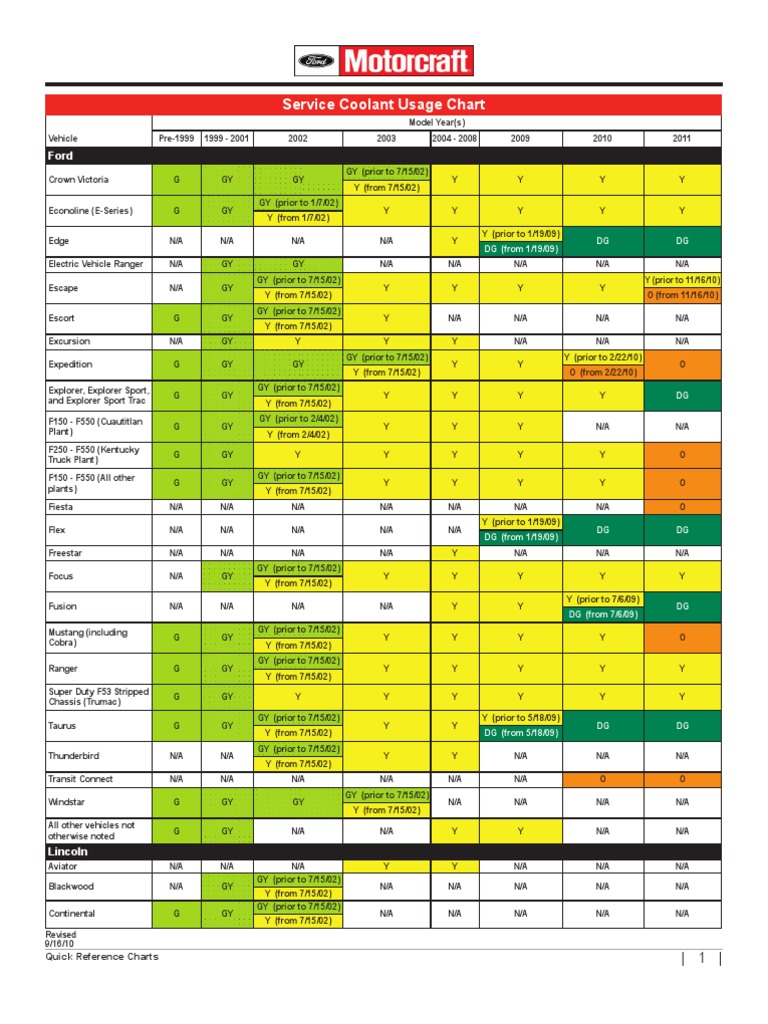 Ford Antifreeze Usage Chart Ford F Series Rear Wheel Drive Vehicles
