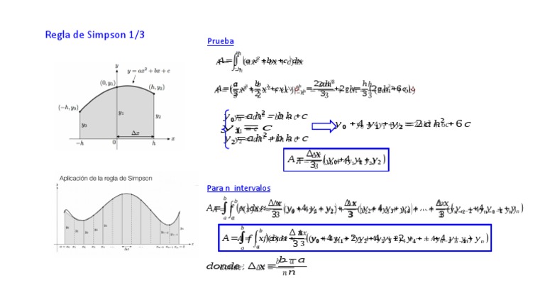 Aplicación Del Método de Simpson. | PDF | Teaching Methods & Materials