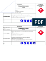 Rotulos Productos Químicos Anticorrosivo