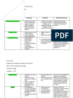 Frameworks Theories Comparison Chart