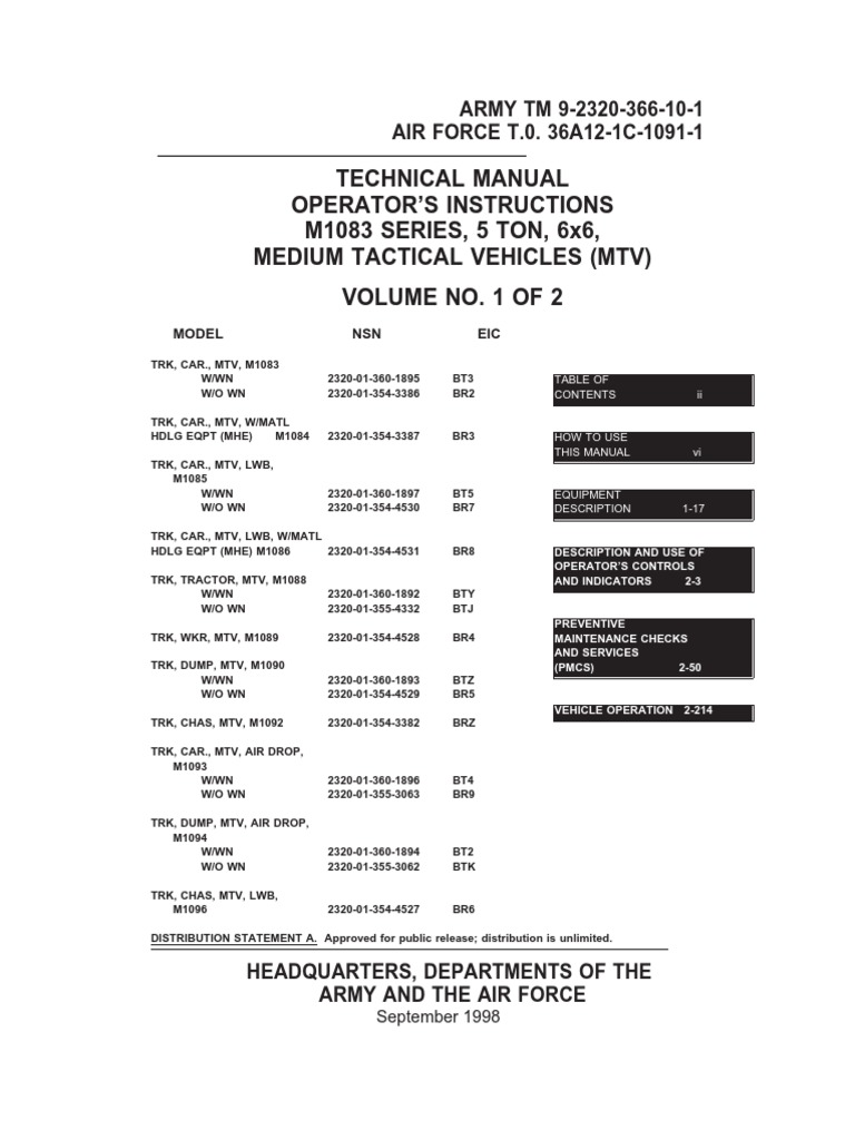 M1083 Series Operator's Manual | PDF | Crane (Machine) | Tire