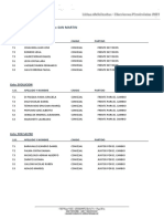 Listas-Oficializadas Concejales