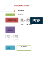 Monthly Budget Overview