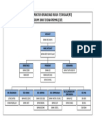 Susunan Organisasi RT