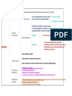 Cuadro TEMA 2 PARTE 3