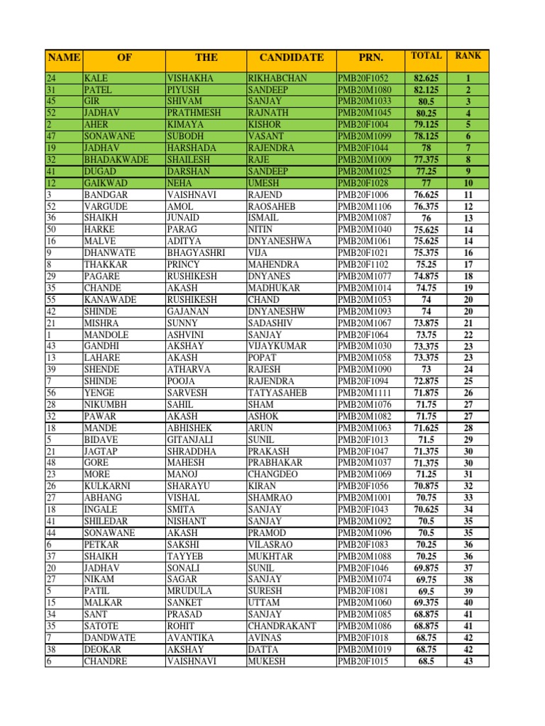 Result - Sheet - BY Rank | PDF