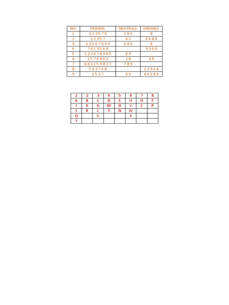 Ank Table 1 | PDF
