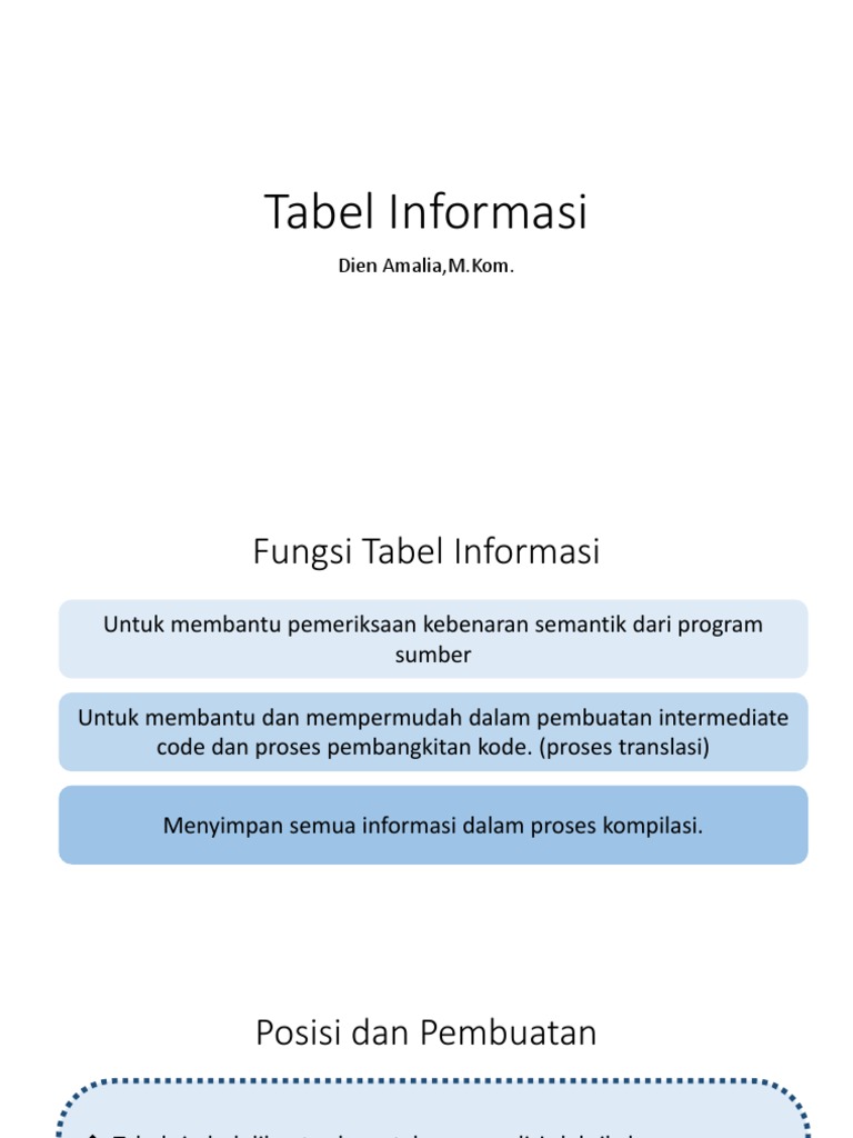 Fungsi dan Elemen Tabel Informasi | PDF | Metode & Bahan Ajar ...