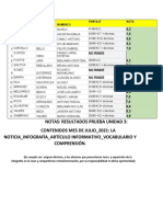 Resultado Nota - Evaluación de Julio 2021