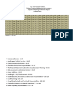 CPA Review Auditing Theory Answer Sheet