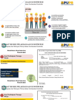 Komitmen Keselamatan Konstruksi Dan Partisipasi Tenaga Kerja