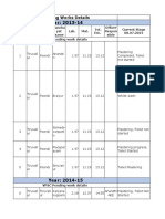 Year: 2013-14: Pending Works Details