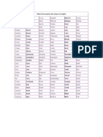 Ingles, Tablas Fundamentales