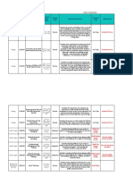 DMCC Approved License Activity Sheet 2020