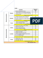 Estimated Total Required Time for Preventive Maintenance