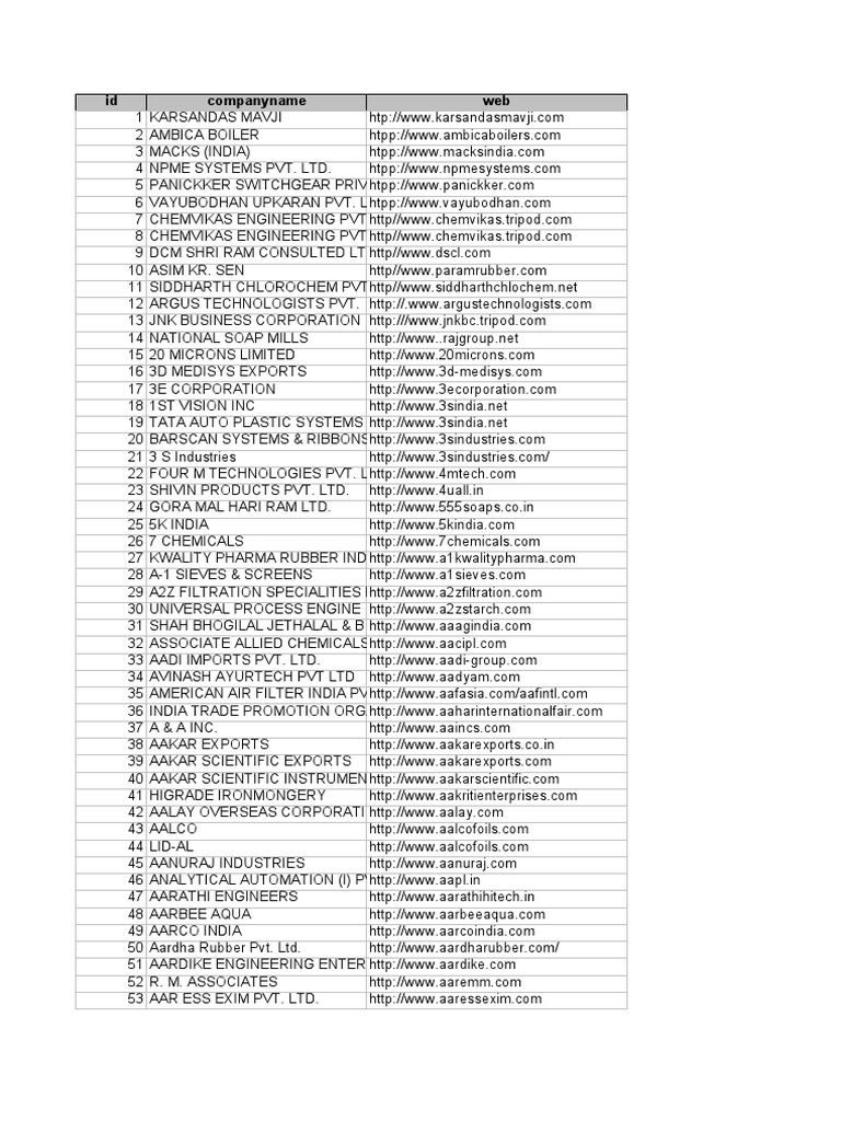 Chemical Pharma, PDF, Materials