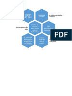 Tarea Mapa Mental