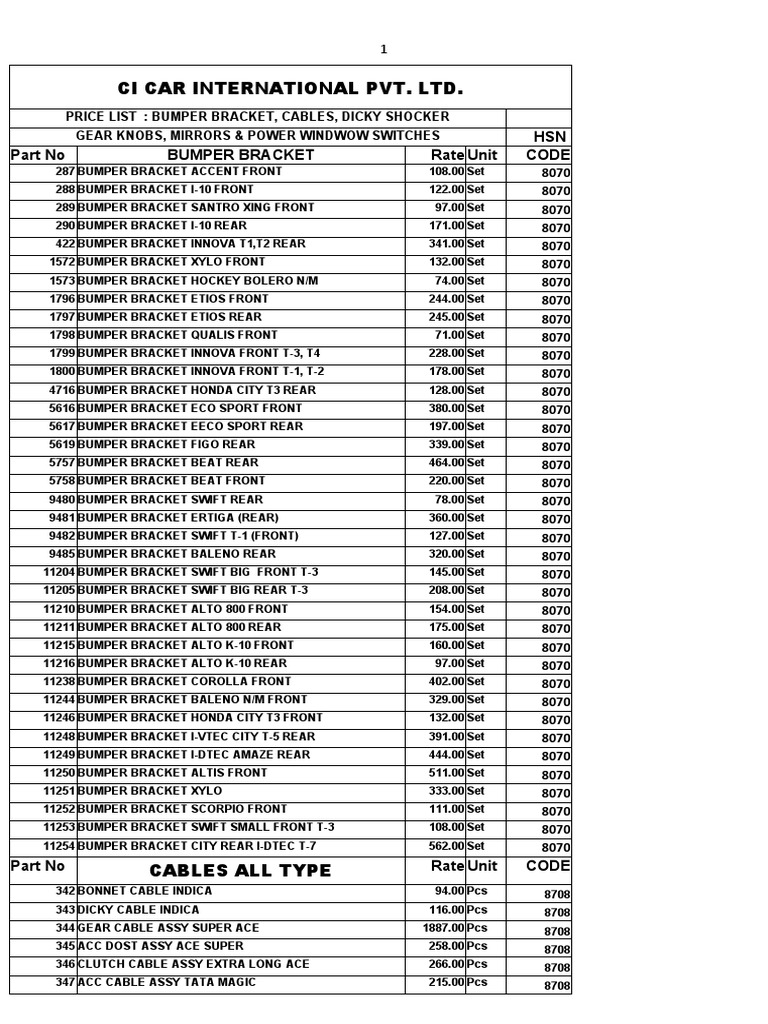 Ci Car International Pvt. LTD. HSN Part No Bumper Bracket Rate Unit