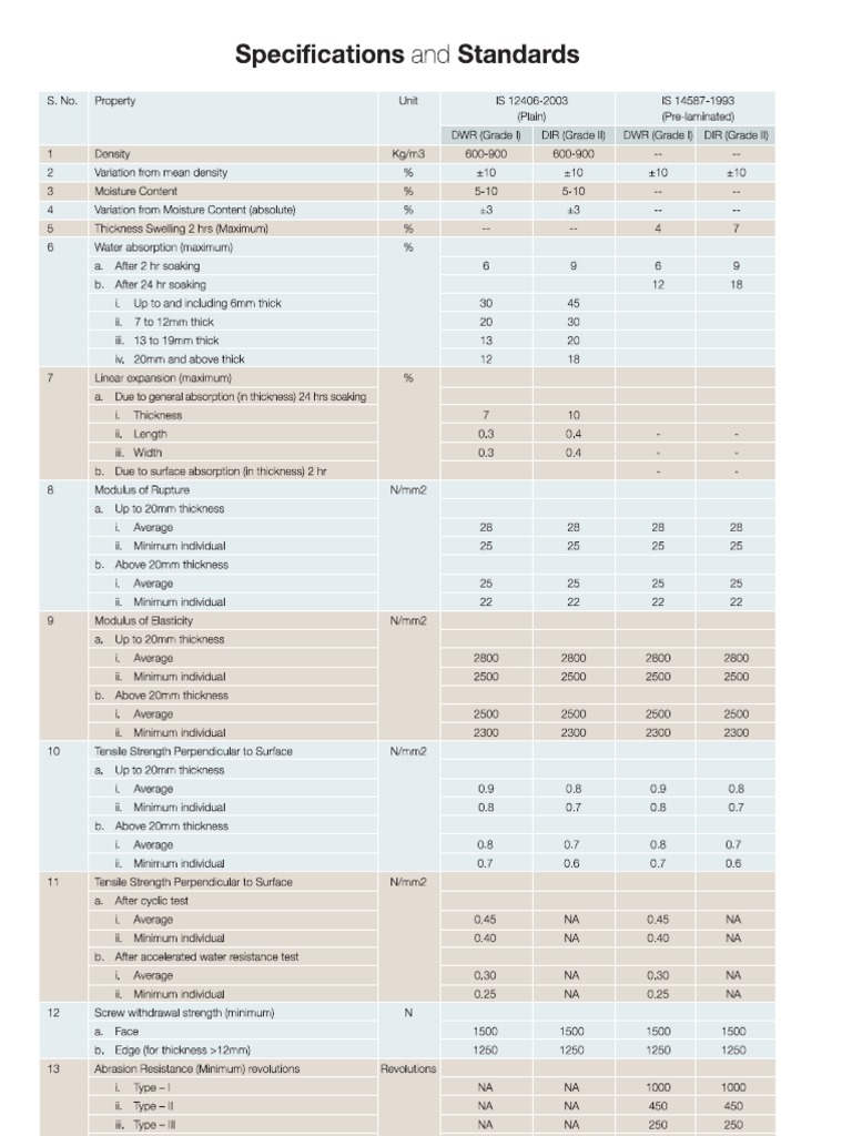MDF Specifications | PDF