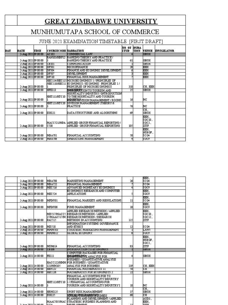 Great Zimbabwe University: Munhumutapa School of Commerce | PDF