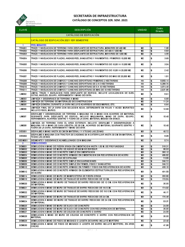 1.-Catálogo Infra 1er Sem - 21, PDF, Material compuesto