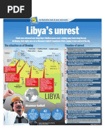 Libya's unrest