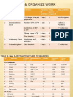 Task 1. Plan & Organize Work: No Project Phase Activities Duration of Activities Man Power Required Responsibility