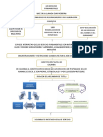 Los Graduados Los Derechos Fundamentales