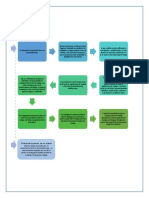 Procedimiento de Huelga Justa