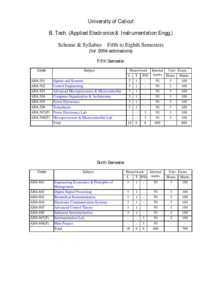 AI 04 s5 s8 SyllabusCALICUT UNIVERSITY 2004 ADMISSION PDF