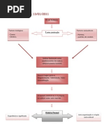 Aula Nº36 Dia 13 de Janeiro de 2011