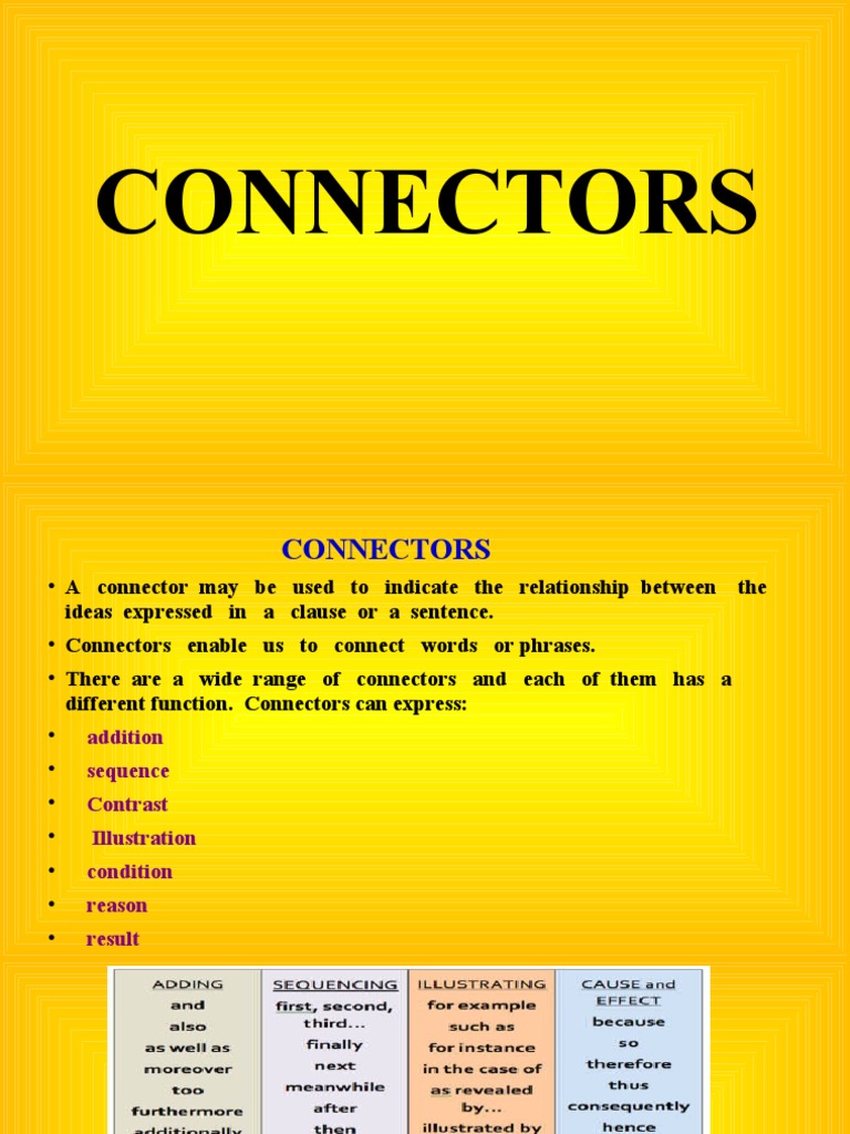 Connectors Classroom Posters CLT Communicative Language Teach - 124462 ...