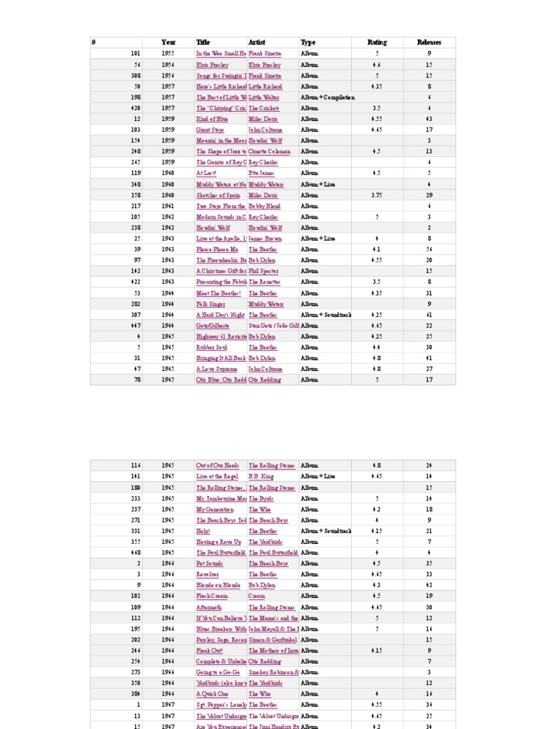 Rolling Stone - 500 Greatest Albums of All Time - 2012 Edition | PDF ...