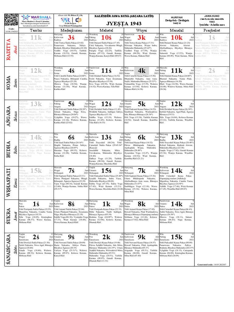 Test Kalender Jawa Kuno | PDF | Hindu Theology | Hindu Behaviour And ...