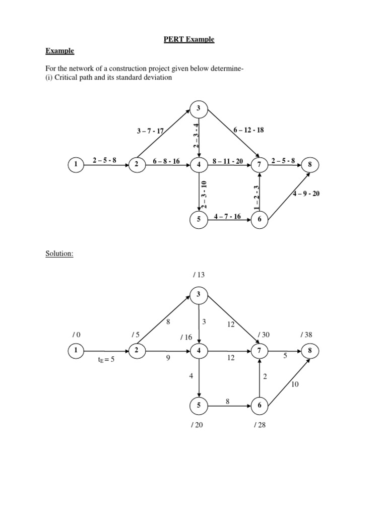 Pert-Example PDF | PDF | Analysis | Statistical Theory