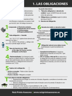 15_DCI_1_O_CivilII_Obligaciones+Contratos_Esquemas_anotaciones