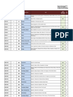 Lista Completa de GPCs