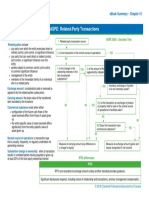 OR0302E FR Related Party Transactions SUM